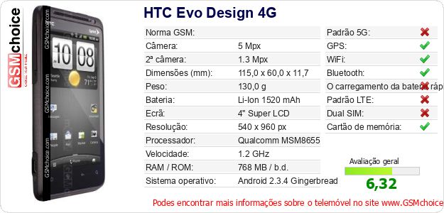 HTC Evo Design 4G Especificações técnicas do telemóvel HTC Evo Design 4G Especificações técnicas do telemóvel