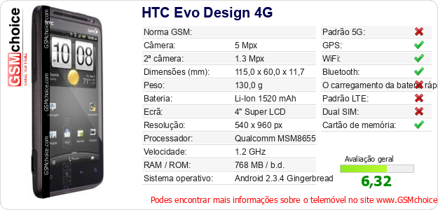HTC Evo Design 4G Especificações técnicas do telemóvel 