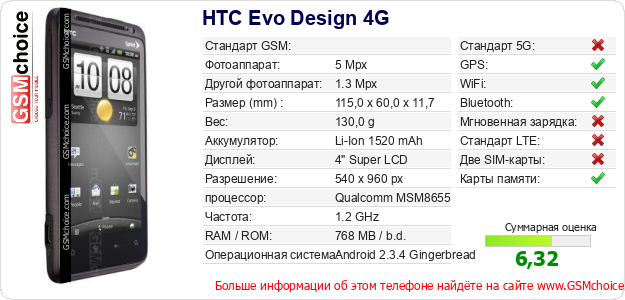HTC Evo Design 4G Технические данные телефона HTC Evo Design 4G Технические данные телефона