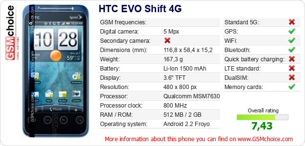 HTC EVO Shift 4G technical specifications HTC EVO Shift 4G technical specifications
