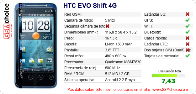 HTC EVO Shift 4G Datos técnicos del móvil 