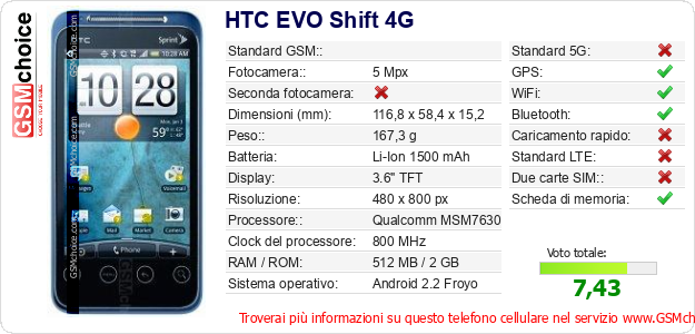 HTC EVO Shift 4G Dati tecnici di telefono cellulare 
