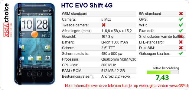 HTC EVO Shift 4G Technische gegevens 