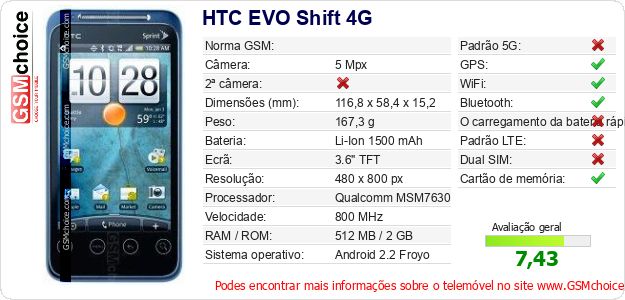 HTC EVO Shift 4G Especificações técnicas do telemóvel 