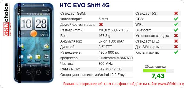 HTC EVO Shift 4G Технические данные телефона HTC EVO Shift 4G Технические данные телефона