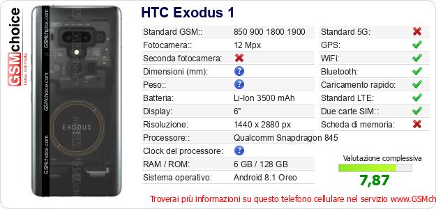 HTC Exodus 1 Dati tecnici di telefono cellulare HTC Exodus 1 Dati tecnici di telefono cellulare