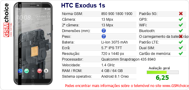 HTC Exodus 1s Especificações técnicas do telemóvel 