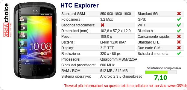 HTC Explorer Dati tecnici di telefono cellulare HTC Explorer Dati tecnici di telefono cellulare