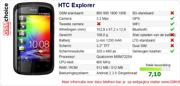 HTC Explorer Technische gegevens 