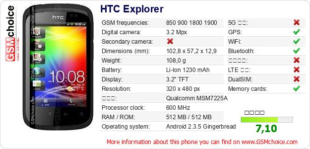HTC Explorer 手機技術數據