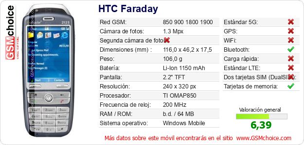 HTC Faraday Datos técnicos del móvil 