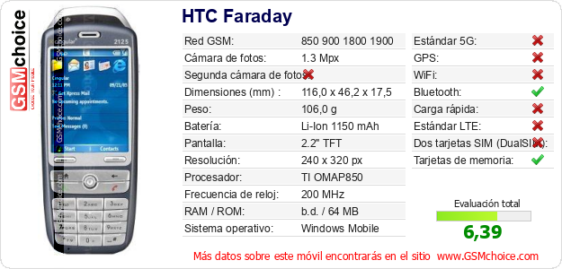 HTC Faraday Datos técnicos del móvil 