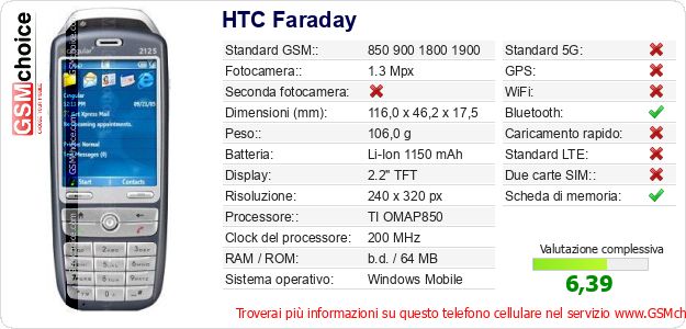 HTC Faraday Dati tecnici di telefono cellulare 