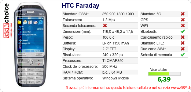 HTC Faraday Dati tecnici di telefono cellulare HTC Faraday Dati tecnici di telefono cellulare