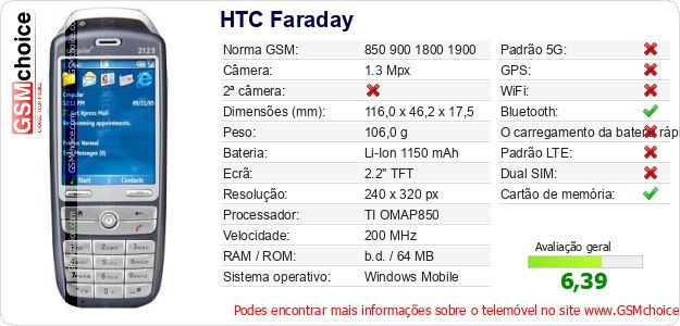 HTC Faraday Especificações técnicas do telemóvel 