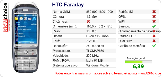 HTC Faraday Especificações técnicas do telemóvel 