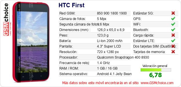 HTC First Datos técnicos del móvil HTC First Datos técnicos del móvil