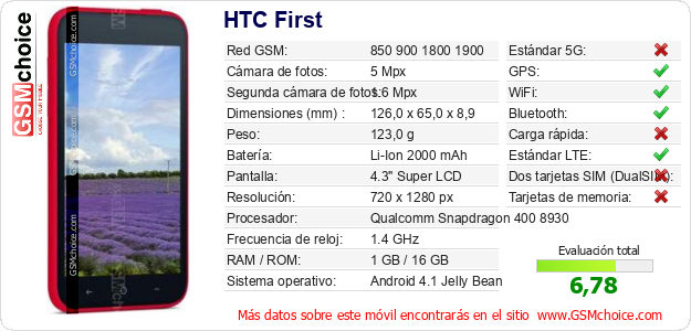 HTC First Datos técnicos del móvil 