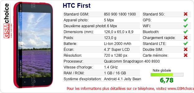 HTC First Fiche technique