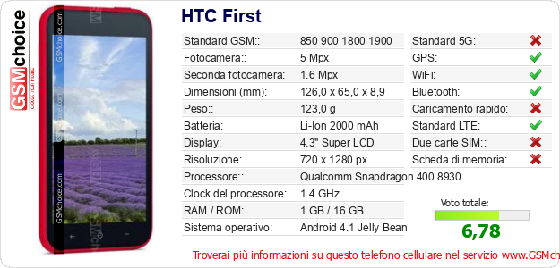 HTC First Dati tecnici di telefono cellulare HTC First Dati tecnici di telefono cellulare