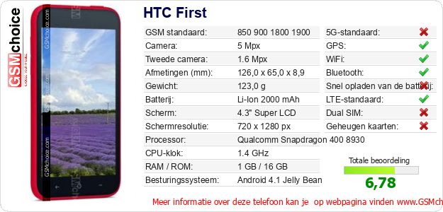 HTC First Technische gegevens 