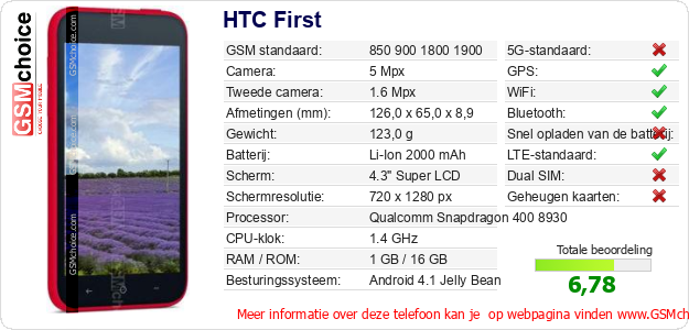 HTC First Technische gegevens 