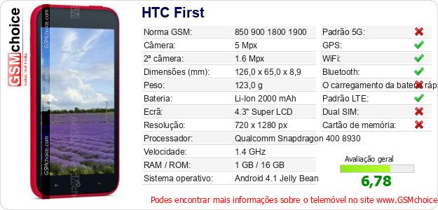 HTC First Especificações técnicas do telemóvel 