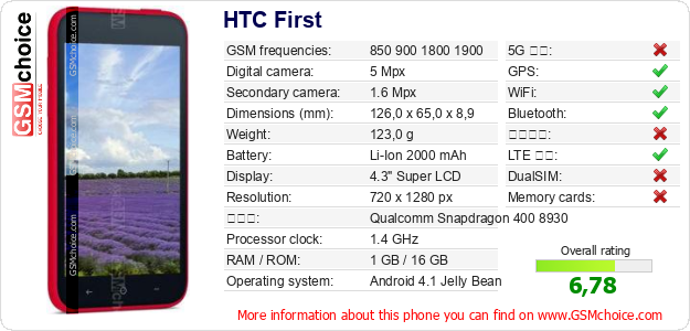 HTC First 手機技術數據