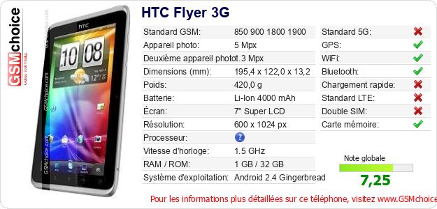 HTC Flyer 3G Fiche technique HTC Flyer 3G Fiche technique