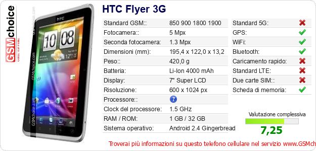 HTC Flyer 3G Dati tecnici di telefono cellulare HTC Flyer 3G Dati tecnici di telefono cellulare