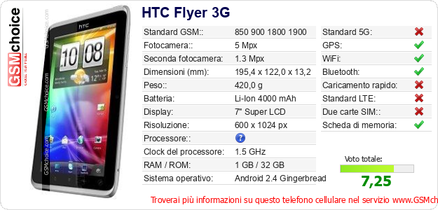 HTC Flyer 3G Dati tecnici di telefono cellulare 