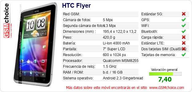 HTC Flyer Datos técnicos del móvil HTC Flyer Datos técnicos del móvil