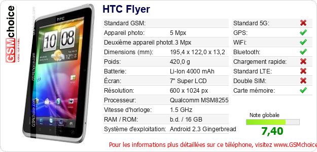 HTC Flyer Fiche technique HTC Flyer Fiche technique
