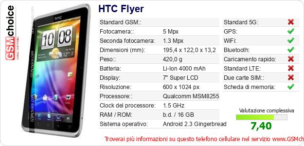 HTC Flyer Dati tecnici di telefono cellulare 