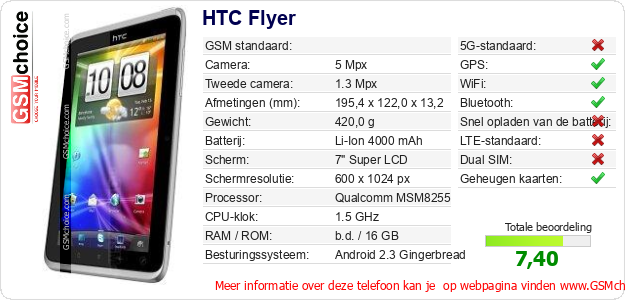 HTC Flyer Technische gegevens HTC Flyer Technische gegevens