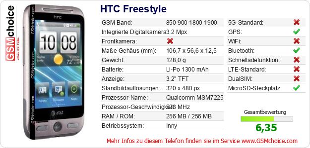 HTC Freestyle technische Daten HTC Freestyle technische Daten