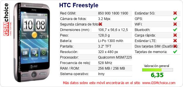 HTC Freestyle Datos técnicos del móvil 