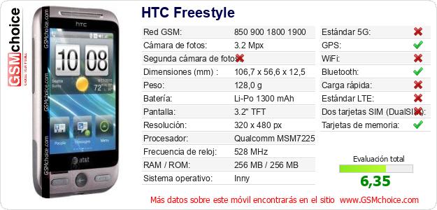 HTC Freestyle Datos técnicos del móvil HTC Freestyle Datos técnicos del móvil