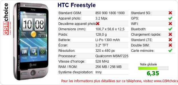 HTC Freestyle Fiche technique HTC Freestyle Fiche technique