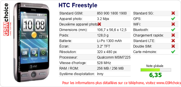 HTC Freestyle Fiche technique