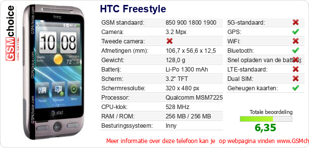 HTC Freestyle Technische gegevens HTC Freestyle Technische gegevens