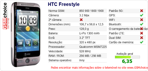 HTC Freestyle Especificações técnicas do telemóvel 