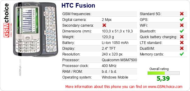 HTC Fusion technical specifications HTC Fusion technical specifications