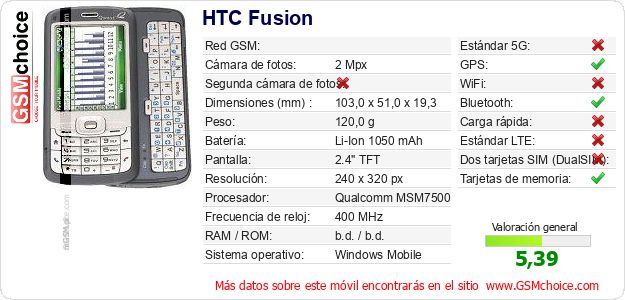 HTC Fusion Datos técnicos del móvil 
