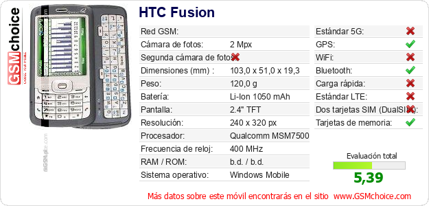 HTC Fusion Datos técnicos del móvil HTC Fusion Datos técnicos del móvil