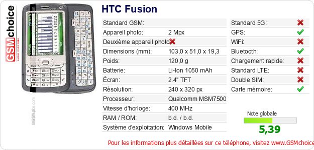 HTC Fusion Fiche technique