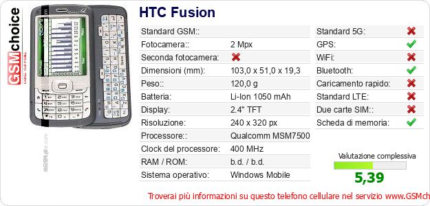 HTC Fusion Dati tecnici di telefono cellulare 