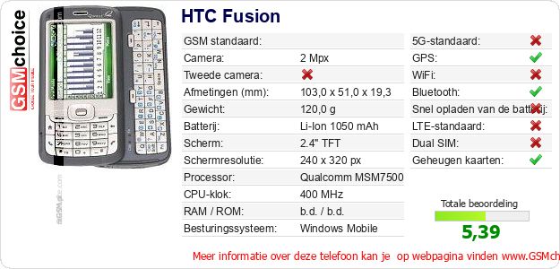 HTC Fusion Technische gegevens HTC Fusion Technische gegevens