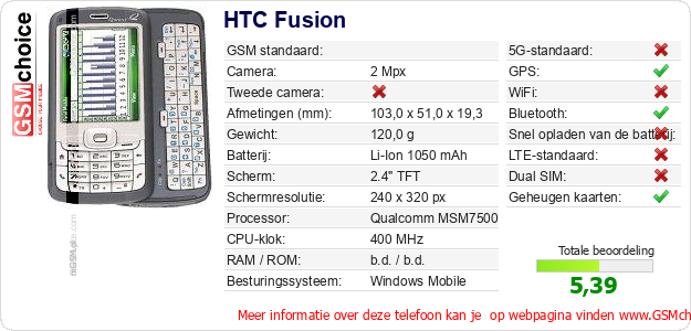 HTC Fusion Technische gegevens 