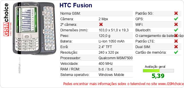 HTC Fusion Especificações técnicas do telemóvel 